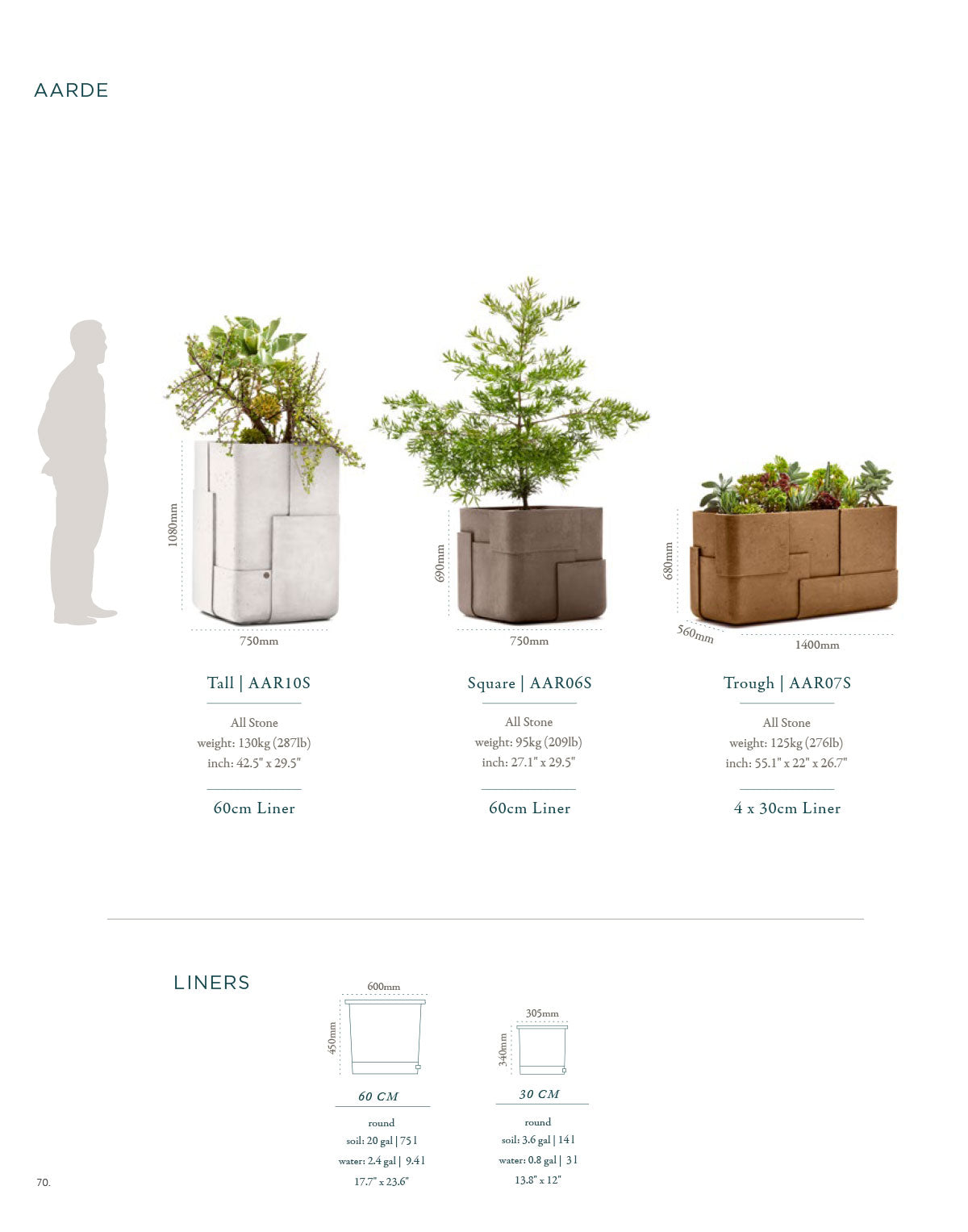 Indigenus Aarde specifications and dimensions