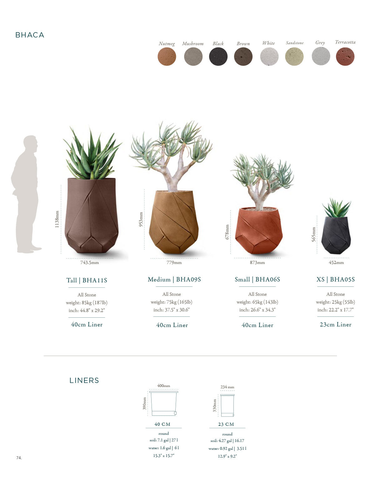 Indigenus Bhaca specifications and dimensions
